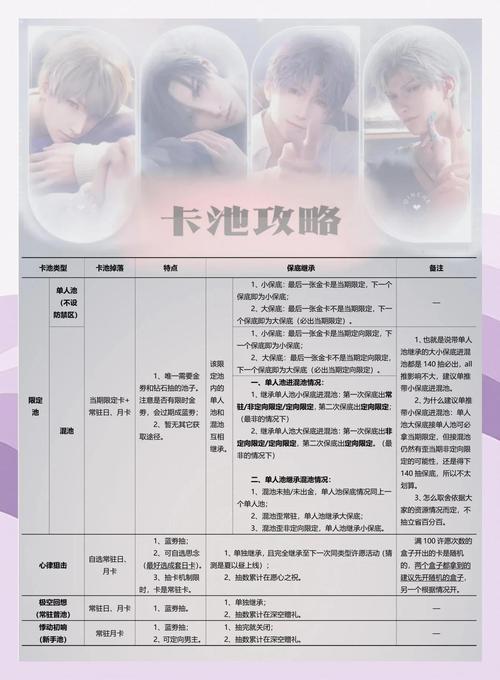 明日方舟四周年限定池规则