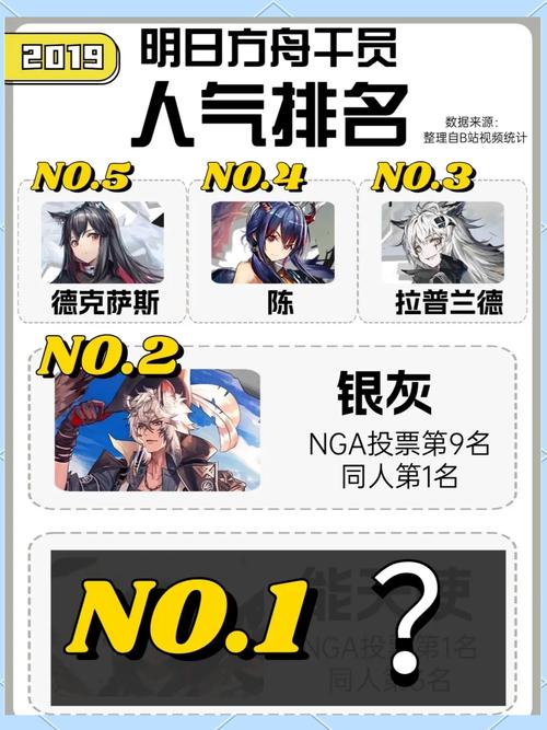 明日方舟狙击三巨头是什么