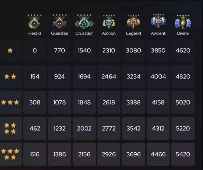 dota2天梯8000分排名多少