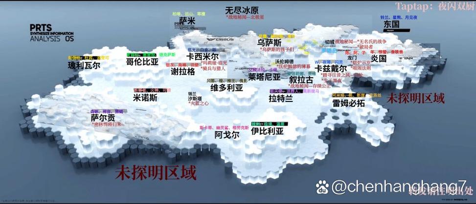 明日方舟主线国家顺序
