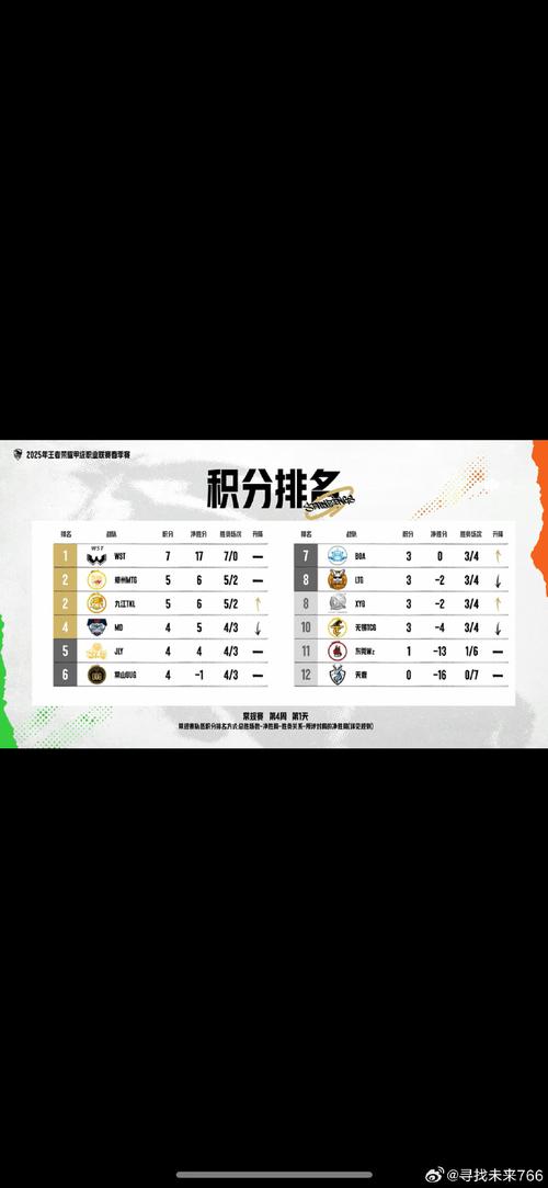 dota2赛事ti11积分排名什么样?