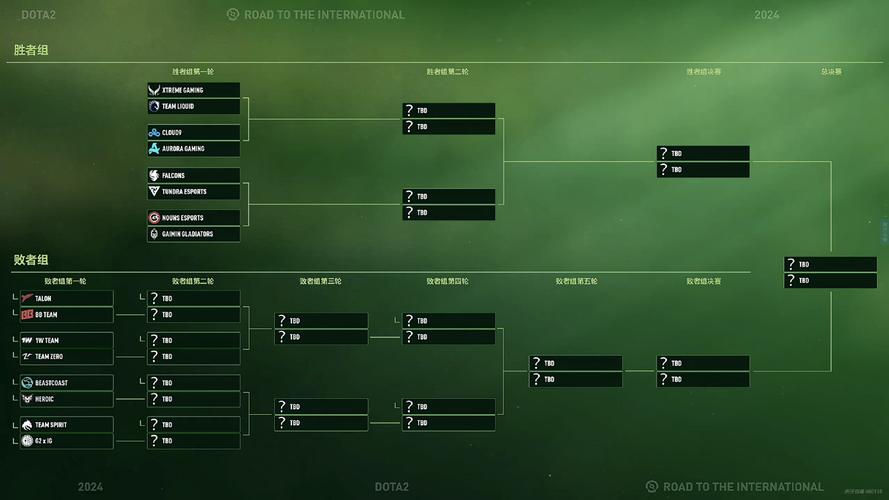 dota2天梯一直未校准