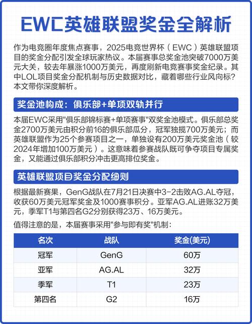 2025ewc刀塔2奖金