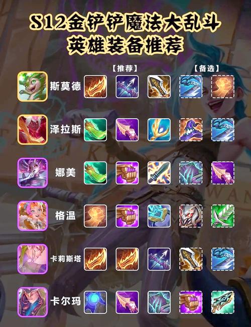 哪些装备是猩红收割者优先级推荐的?