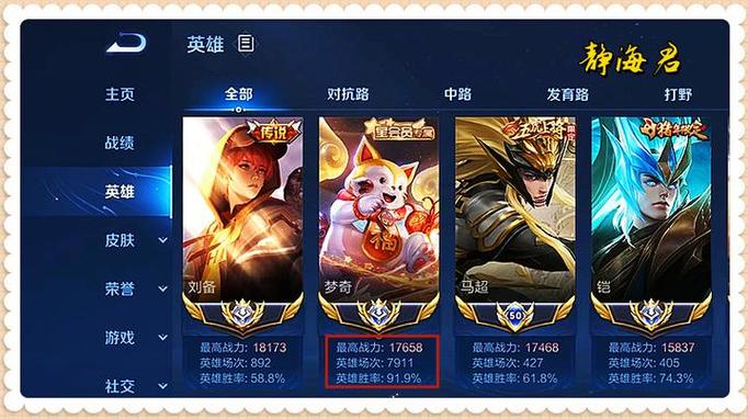 梦奇现状分析,强度极高,却没人玩,顶端局胜率已经破55%了