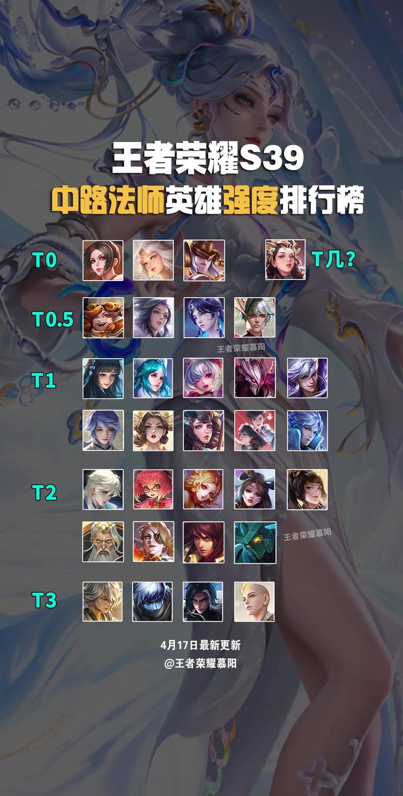 11月中路梯队:T0法师诞生,王昭君成为“四巨头”,杨玉环降级!