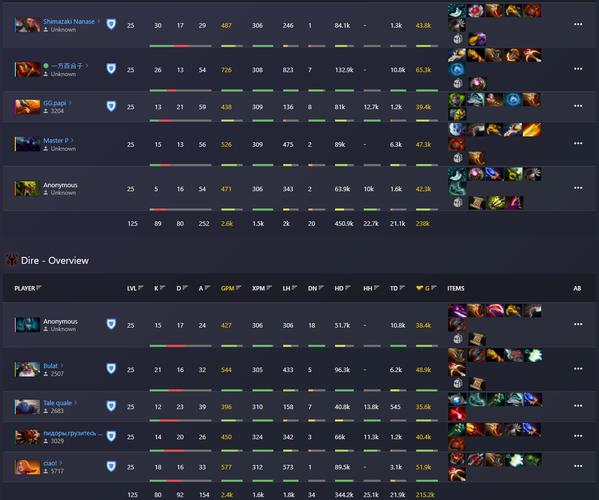 dota2一局要打多久?