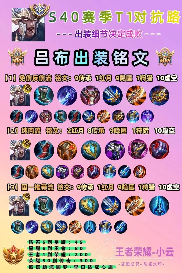 2021国服第一吕布最强铭文和出装方案分享