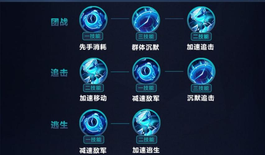 王者荣耀中的孙膑出装铭文怎么选取?