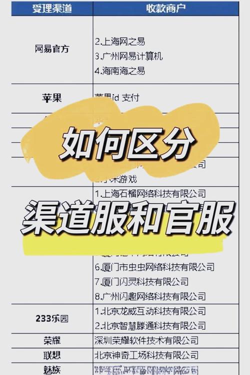 原神官服和渠道服的区别