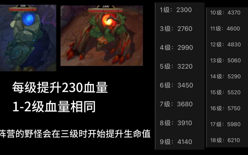 金铲铲没打过野怪会怎么样