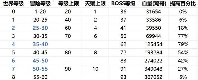 原神35级到45级要多少经验