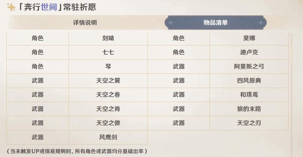 原神萌新答疑解惑,保底机制看一看,武器池别乱抽!
