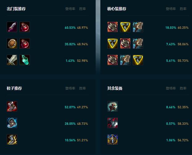 lol巨魔技能介绍-巨魔出装顺序2023