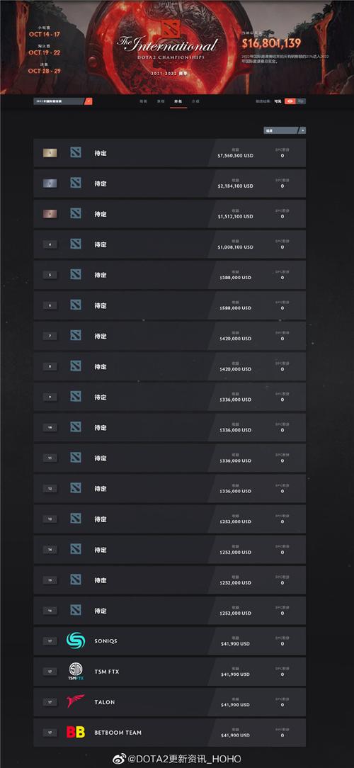 dota2ti11奖金多少钱?