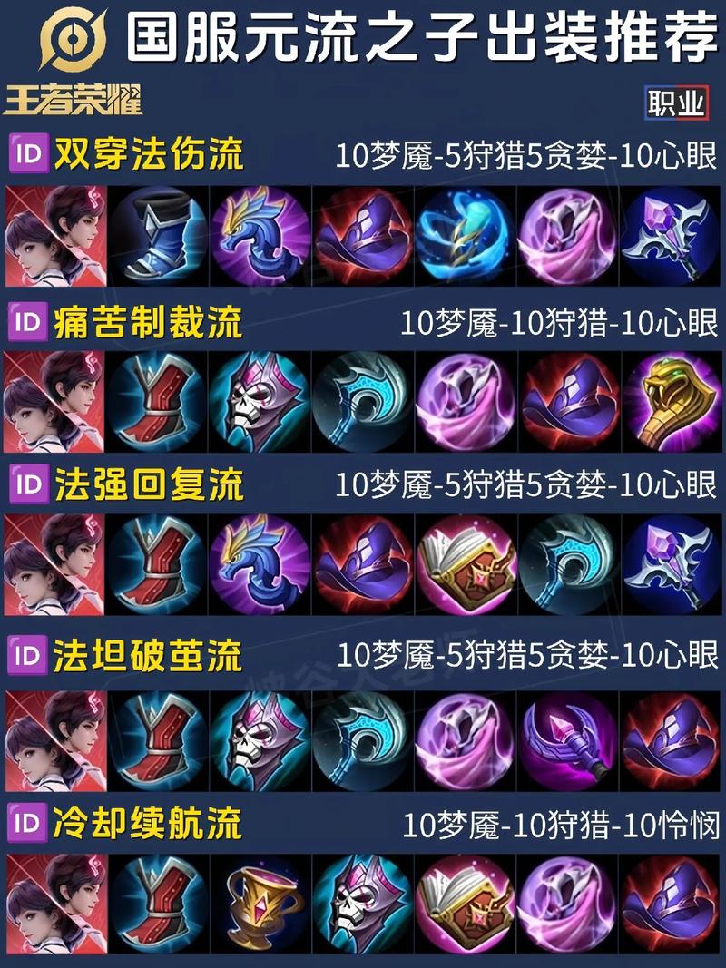 李白出什么装备