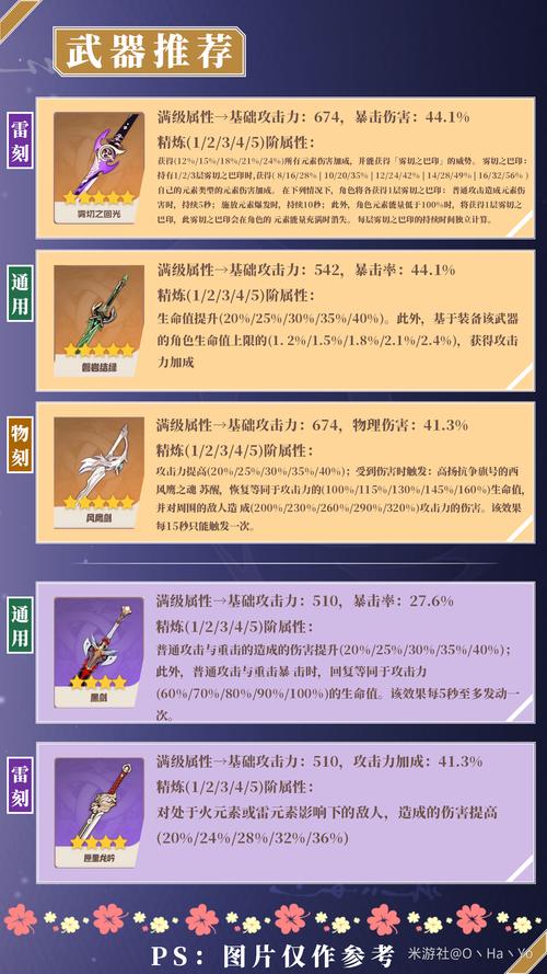 原神刻晴四星武器推荐排名原神刻晴四星武器推荐榜单