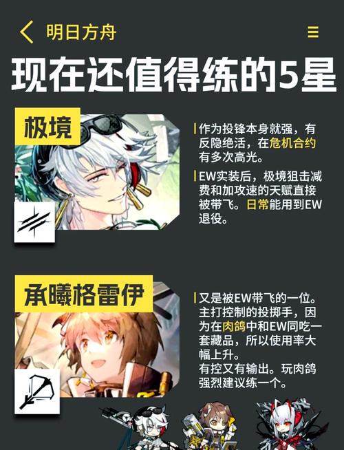医疗安赛尔的精英化、等级、潜能、技能、信赖的推荐培养程度分别是什么...