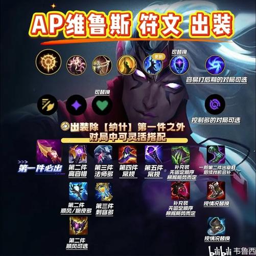 LOLS7惩戒之箭韦鲁斯adc天赋符文加点图出装攻略