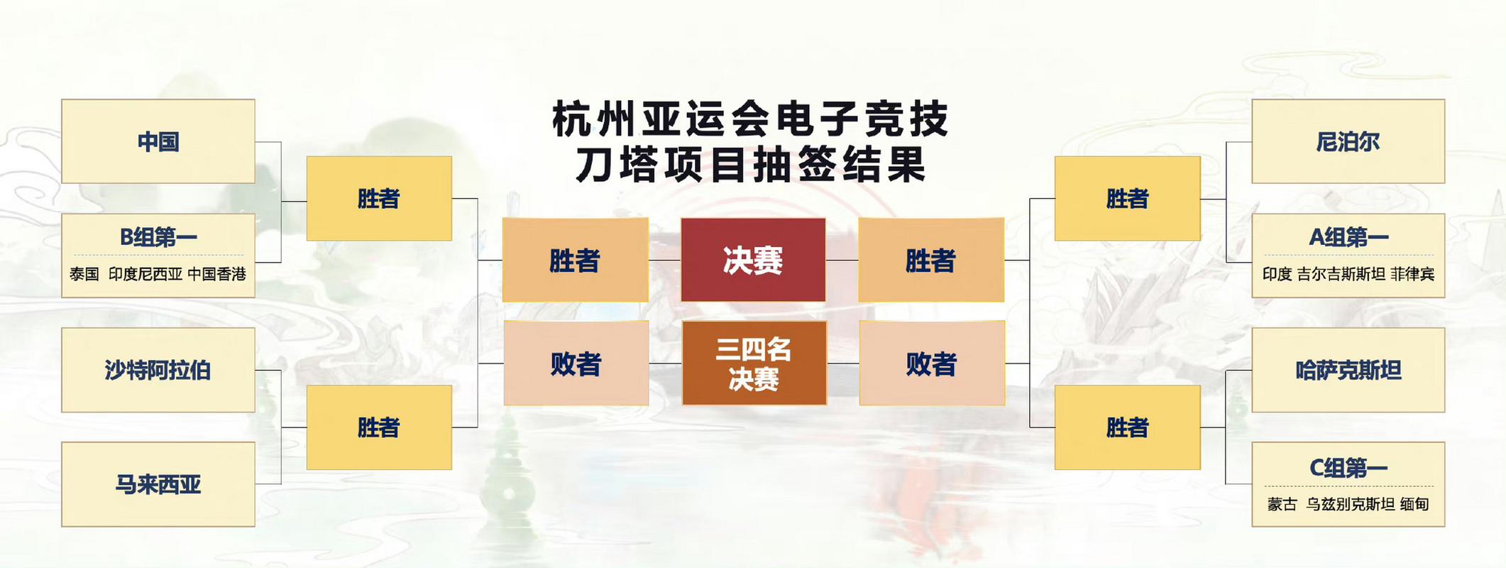 dota2野区怎么显示堆野时间