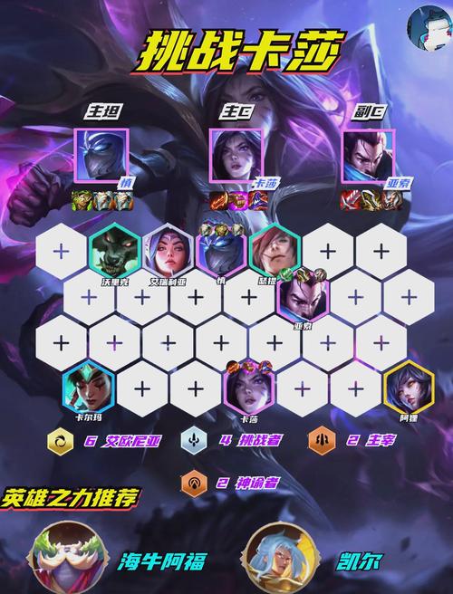 金铲铲之战S9.5赛季姬莎双C怎么玩-金铲铲之战S9.5赛季姬莎双C玩法攻略...