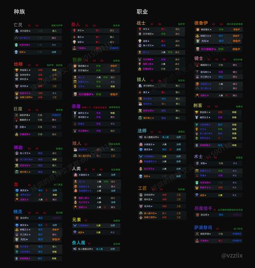 dota2自走棋代码是什么?