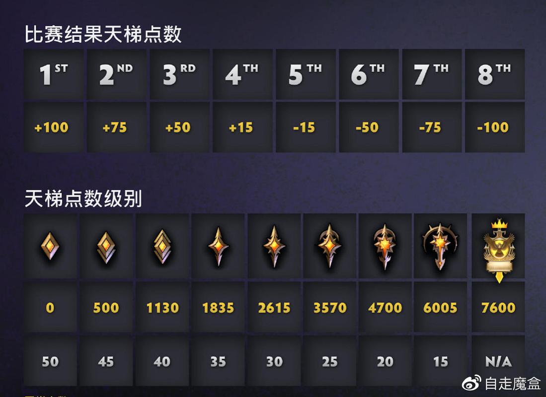 DOTA2在哪儿绑定天梯手机号
