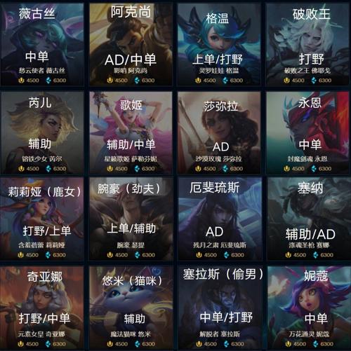 英雄联盟英雄简称(四)