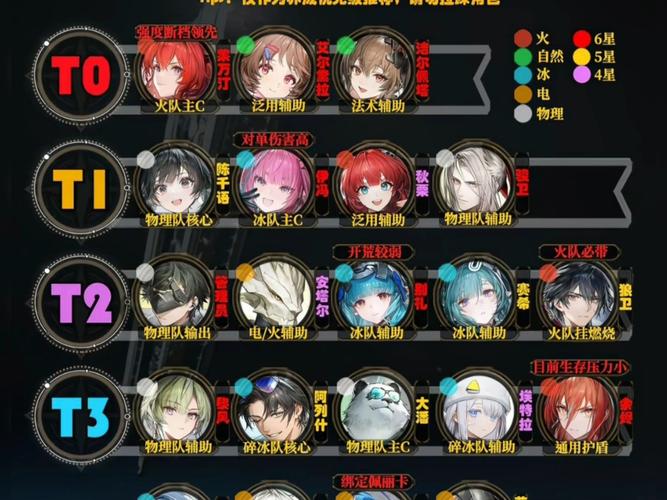 明日方舟九色鹿要签到几天