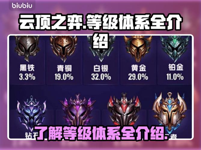 云顶之弈各个等级卡的数量和几率是什么?