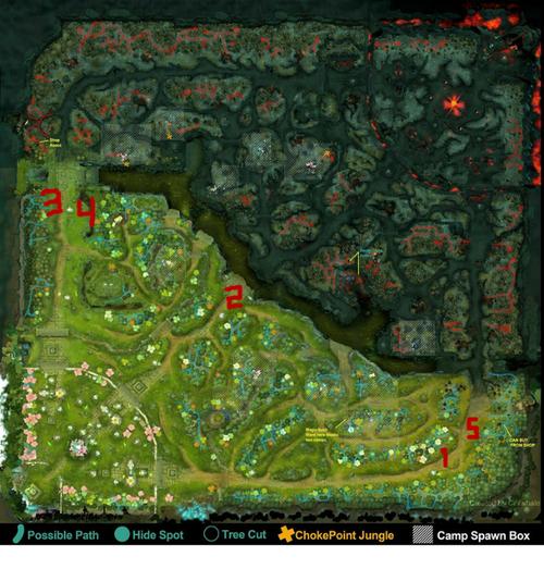 dota2几号位是什么意思?