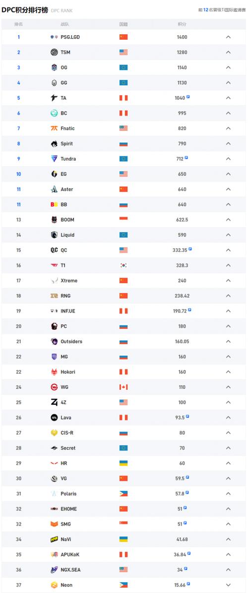 dota2有哪些段位