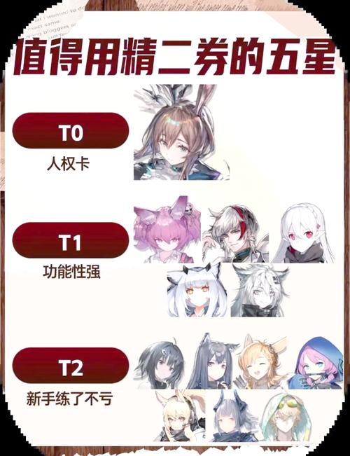 明日方舟二周年五星怎么选-明日方舟周年庆自选分享