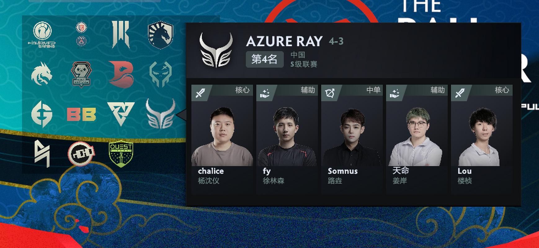 DOTA2世界邀请赛中国战队历年比较好成绩是什么?