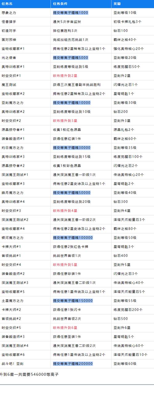 dota2游廊惩罚时间
