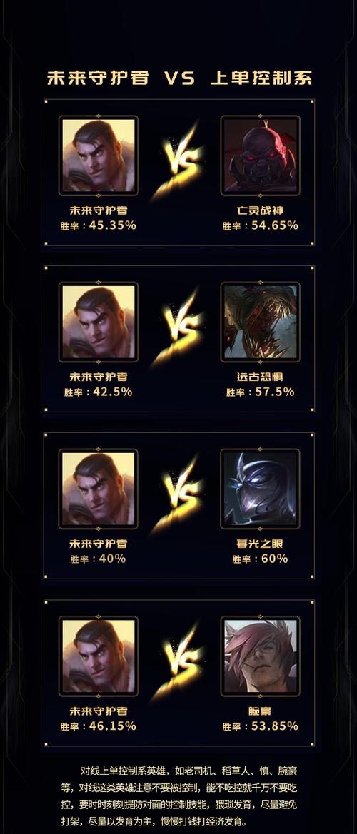 LOL英雄之未来守护者杰斯POKE出装攻略