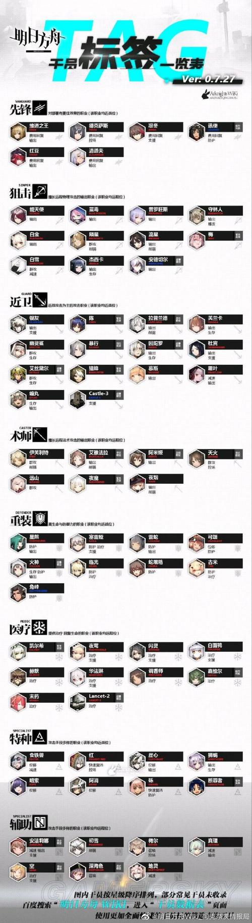 明日方舟公开招募技巧是什么