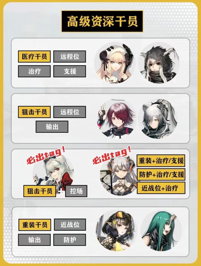 明日方舟公开招募技巧