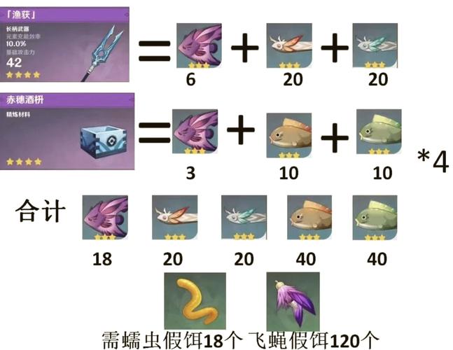 原神渔获鱼叉突破升级需要材料详解