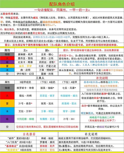战双帕弥什玩法建议玩法攻略大全