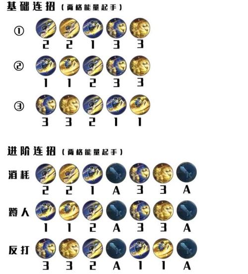 曜的连招用法