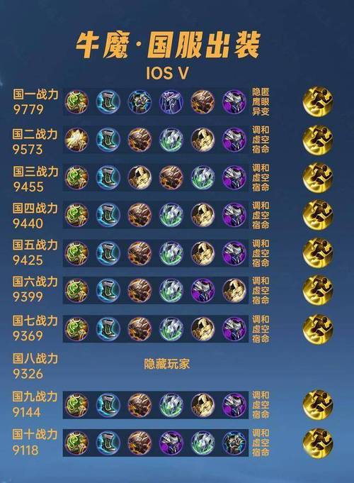 王者荣耀牛魔最新玩法,快来看这里!