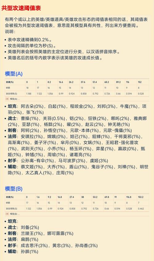 《王者荣耀》攻速阈值是多少?