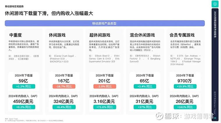 手游排名榜2021前十名(王者荣耀累计收入600亿,原神收入114亿)