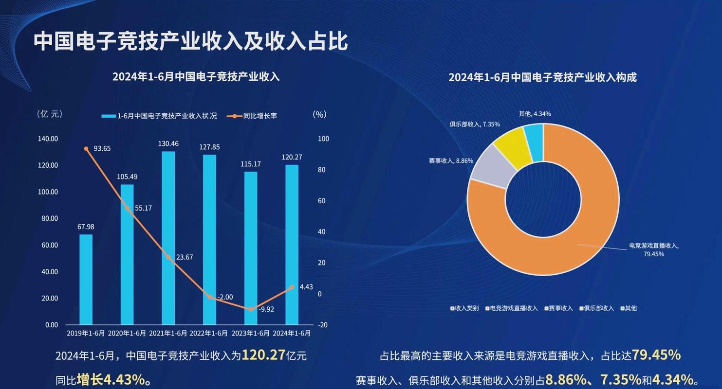 现在学习电竞未来的发展怎么样?