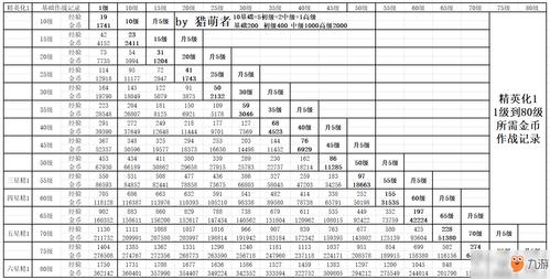 明日方舟新手开局思路简介
