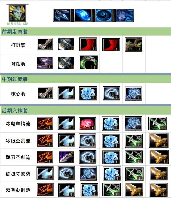 刀塔百物语26:创世之初那些事儿,蚂蚁竟然是上班划水冠军?