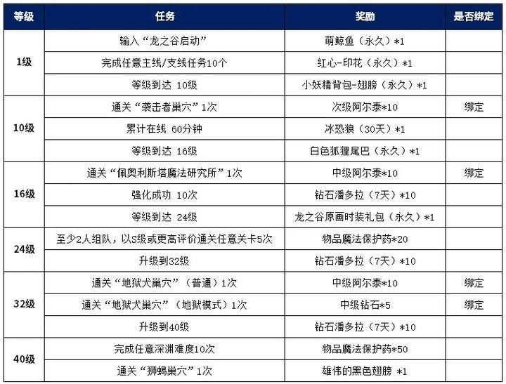 龙之谷好听的名字500个