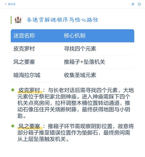 王国之泪所有精卫套的位置