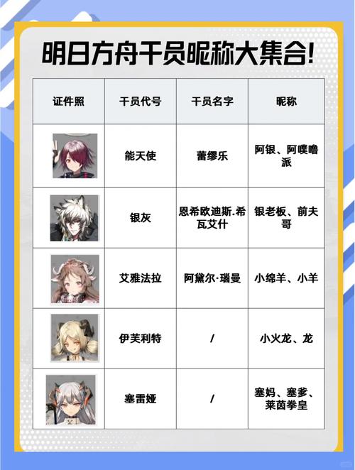 明日方舟:追根溯源,重装干员名称来历考据(第三期)